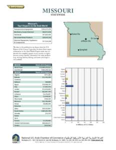 MISSOURI STATEWIDE Missouri’s Top 5 Exports to the Arab World Transportation Equipment