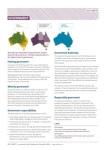 FACT SHEETS  GOVERNMENT Australia has three levels of government: federal, state/territory and local. The federal government is
