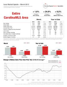 Local Market Update – March 2013 A RESEARCH TOOL PROVIDED BY THE CHARLOTTE REGIONAL REALTOR® ASSOCIATION FOR MORE INFORMATION CONTACT A REALTOR® Entire CarolinaMLS Area