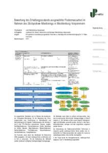 Bewertung des Erhaltungszustands ausgewählter Fledermausarten im Rahmen des Stichproben-Monitorings in Mecklenburg-Vorpommern Regionalplanung Projektgebiet Auftraggeber Aufgabe