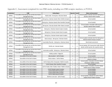 National Marine Fisheries Service - FY2014 Quarter 3  Appendix C. Assessments completed for non-FSSI stocks, including non-FSSI complex members, in FY2014. Jurisdiction NPFMC NPFMC