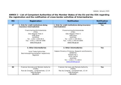 Notification system / Financial Market Authority / Central Bank of Ireland / Technology / Fax / Office equipment