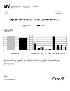 ARCHIVED - Exports of Canadian Grain and Wheat Flour, June 2011