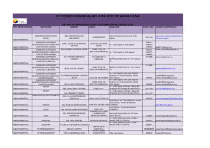 DIRECCION PROVINCIAL DEL AMBIENTE DE SANTA ELENA LISTADO DE INVITADOS AL EVENTO DE RENDICIÓN DE CUENTAS 2014 TIPO DE INSTITUCIÓN GUBERNAMENTAL