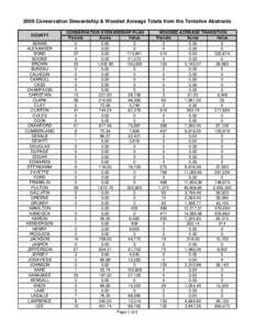 2009 Conservation Stewardship & Wooded Acreage Totals from the Tentative Abstracts COUNTY ADAMS ALEXANDER BOND BOONE