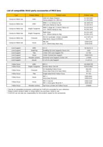 List of compatible third-party accessories of MKX lens Type Product Maker  Clump-on Matte box