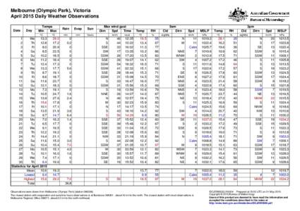 Melbourne (Olympic Park), Victoria April 2015 Daily Weather Observations Date Day