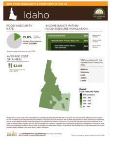 Map the Meal Gap 2014: Food Insecurity State Overview Idaho Population  1,595,728