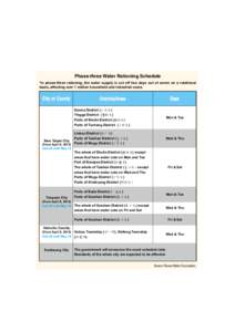 Phase-three Water Rationing Schedule *In phase-three rationing, the water supply is cut off two days out of seven on a rotational basis, affecting over 1 million household and industrial users. City or County