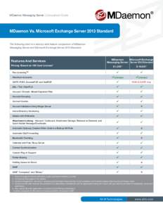 MDaemon Messaging Server Vs. Microsoft Exchange Server 2013 Standard - Comparison Guide