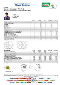 2010 FIFA World Cup South Africa™  Player Statistics