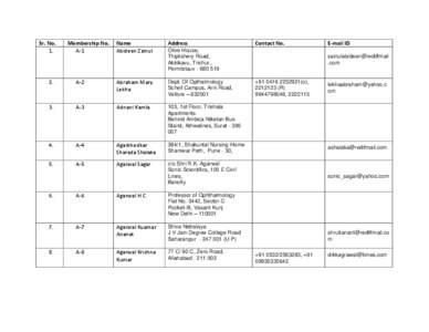 Bareilly / Rohilkhand / Shani / Gandhi Nagar /  Delhi / Delhi / Neighbourhoods of Delhi / States and territories of India / Geography of India