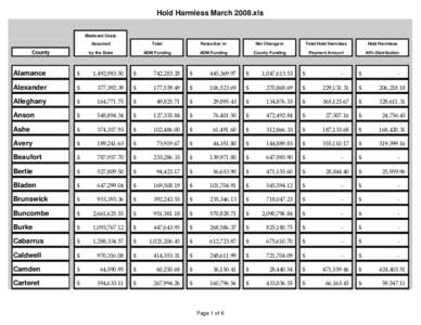 Hold Harmless March 2008.xls