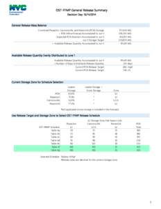 OST-FFMP General Release Summary Decision Day: [removed]General Release Mass Balance Combined Pepacton, Cannonsville, and Neversink (PCN) Storage: + PCN Inflow Forecast Accumulated to Jun 1: