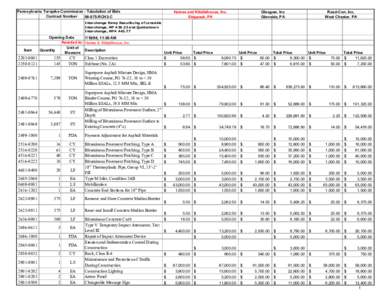 Pennsylvania Turnpike Commission ­ Tabulation of Bids  Contract Number  06­075­RCH3­C  Haines and Kibblehouse, Inc.  Skippack, PA 