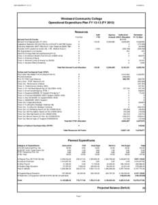 OEP MASTER FY[removed]2012 Windward Community College Operational Expenditure Plan FY[removed]FY 2013)