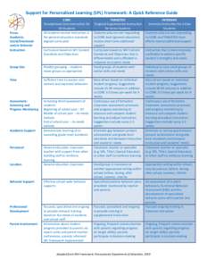 Microsoft Word - SPL-Quick-Reference-Guide4[removed]_1_