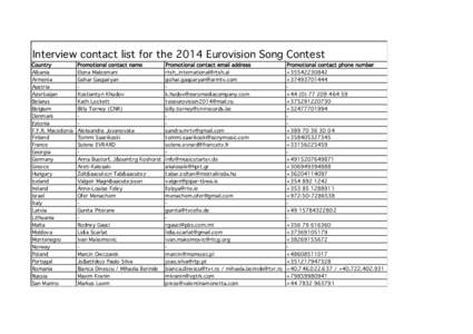 Interview contact list for the 2014 Eurovision Song Contest Country Albania Armenia Austria Azerbaijan