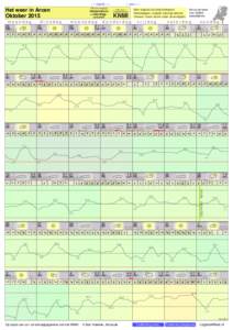 - < maand > + klik voor langjarig Het weer in Arcen Oktober 2015 maandag