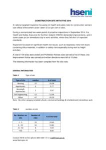 CONSTRUCTION SITE INITIATIVE 2014 A national targeted inspection focussing on health and safety risks for construction workers saw official enforcement action taken on six per cent of sites. During a concentrated two-wee