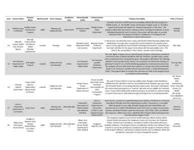 Substance Abuse and Mental Health Services Administration / Criminal justice / Justice / Mental health court / Ginger Lerner-Wren / Law / Courts / Criminal law