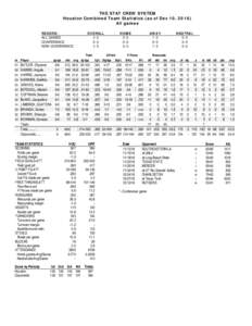 THE STAT CREW SYSTEM Houston Combined Team Statistics (as of Dec 10, 2016) All games RECORD: ALL GAMES CONFERENCE