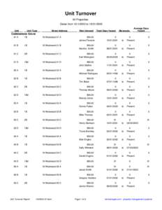 Unit Turnover All Properties Dates from[removed]to[removed]Unit  Unit Type