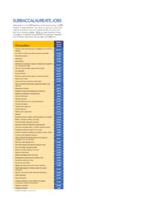 research center report  Subbaccalaureate Jobs Using data from the 2009 American Community Survey, the EPE Research Center identified a set of 50 occupations in which the majority of workers have some postsecondary educat