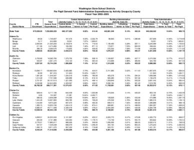 Washington State School Districts Per Pupil General Fund Administration Expenditures by Activity Groups by County Fiscal Year 2002–2003 Central Administration (Activity Codes 11, 12, 13, 14, 21, 41, 51 & 61) Central Ad