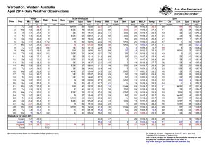 Warburton, Western Australia April 2014 Daily Weather Observations Date Day