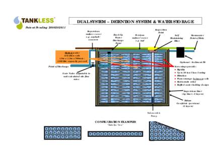 DUAL SYSTEM – DETENTION SYSTEM & WATER STORAGE Patent Pending[removed]Impervious surface cover e.g. asphalt / concrete
