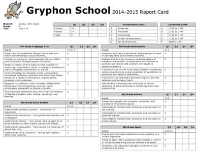 Gryphon SchoolReport Card Student: Grade: Year:  Lusby, John Jacob