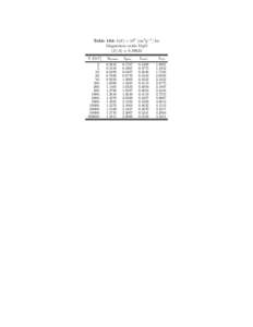 Table 194: b(E) × 106 [cm2 g−1 ] for Magnesium oxide MgO hZ/Ai = [removed]E [GeV] 2. 5.