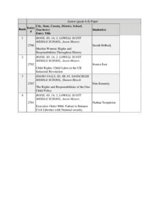 Junior (grade 6-8) Paper City, State, County, District, School, Rank Entry Teacher(s) # Entry Title 1