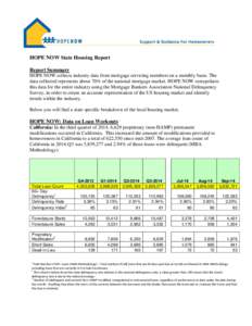 HOPE NOW State Housing Report Report Summary HOPE NOW collects industry data from mortgage servicing members on a monthly basis. The data collected represents about 70% of the national mortgage market. HOPE NOW extrapola