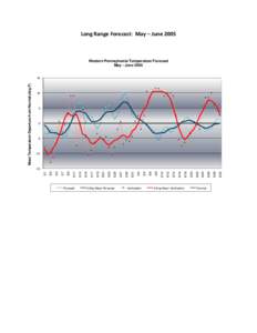 Long Range Forecast: May – June[removed]Western Pennsylvania Temperature Forecast May - June[removed]