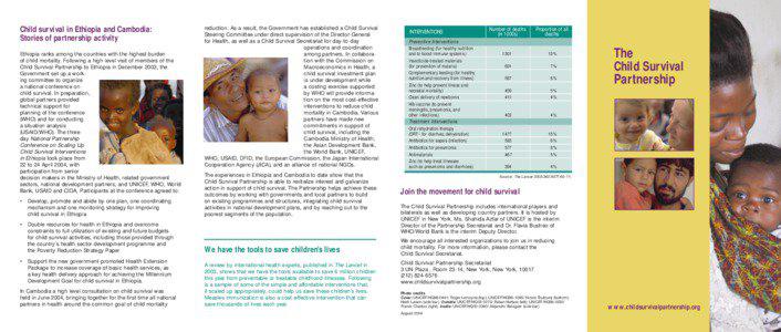 Child survival in Ethiopia and Cambodia: Stories of partnership activity Ethiopia ranks among the countries with the highest burden