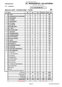 Clubclassements[removed]UC MUNNERËFER VELOSFRËNN ORGANISATION: