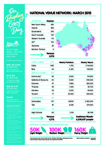 NATIONAL VENUE NETWORK: MARCH 2015 COVERAGE Displays:  New South Wales