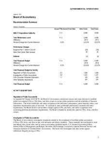 Board of Accountancy Proposed[removed]Budget Recommendation Summary