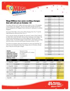 Megamillions w Megaplier Color