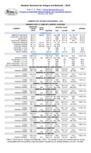 Weather Summary for Antigua and Barbuda – 2015 Dale C. S. Destin (follow @anumetservice) Antigua and Barbuda Meteorological Service Climate Section January 19, 2016  SUMMARY FOR ANTIGUA AND BARBUDA – 2015