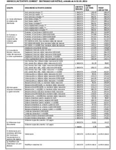 SERVICII/ACTIVITATI CONEXE* DISTRIGAZ SUD RETELE, valabile de laGRUPA a) Avize referitoare la sistemul de distributie