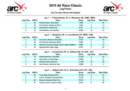 2015 Air Race Classic Leg Prizes (Top Ten Race Winners Not Eligible) Leg 1 — Fredericksburg, VA to Morganton, NC (RMN - MRN) Team Score