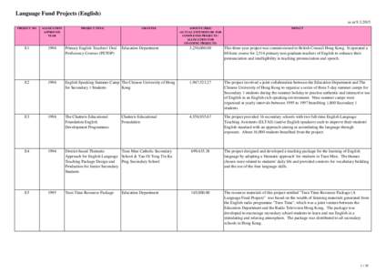 Language Fund Projects (English) as atPROJECT NO. ALLOCATION APPROVED