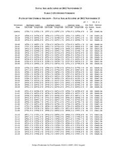 TOTAL SOLAR ECLIPSE OF 2012 NOVEMBER 13 TABLE 3 (EXTENDED VERSION) PATH OF THE UMBRAL SHADOW – TOTAL SOLAR ECLIPSE OF 2012 NOVEMBER 13 ∆T =  66.8 s