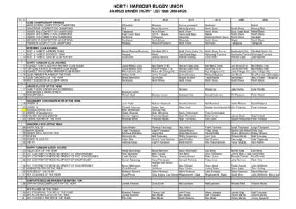 NORTH HARBOUR RUGBY UNION AWARDS DINNER TROPHY LIST 1998 ONWARDS M O