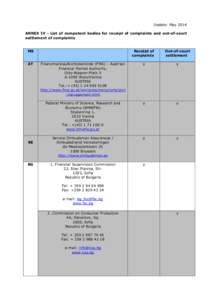 Update: May 2014 ANNEX IV List of competent bodies for receipt of complaints and out of court settlement of complaints MS