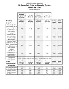 Community Services Department  Firehouse Arts Center and Amador Theater Rental Fee Rates (Effective July 1, 2014)