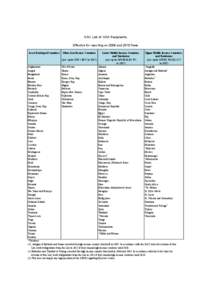 Developing country / Economic development / Economic geography / Euphemisms / Human geography / Barbados / Least developed country / High income economy / Development / Political geography / Politics